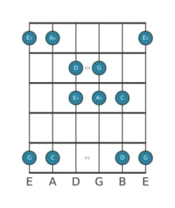 Guitar scale for G Kumoijoshi in position 10