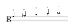 Sheet music of the G Kumoijoshi scale in three octaves (4)
