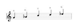 Sheet music of the G Kumoijoshi scale in three octaves (4)