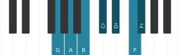 Piano scale for G Leading whole tone