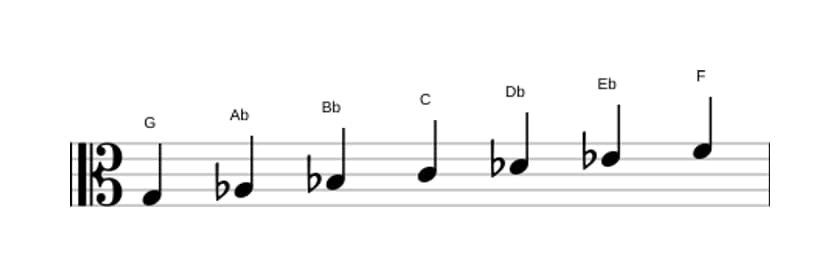 Sheet music of the G Locrian scale in three octaves (3)