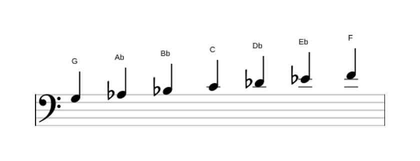 Sheet music of the G Locrian scale in three octaves (3)