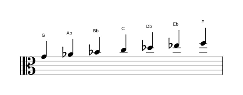 Sheet music of the G Locrian scale in three octaves (4)