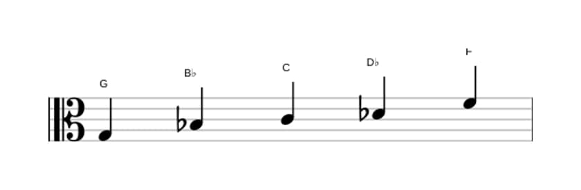 Sheet music of the G Locrian pentatonic scale in three octaves (3)