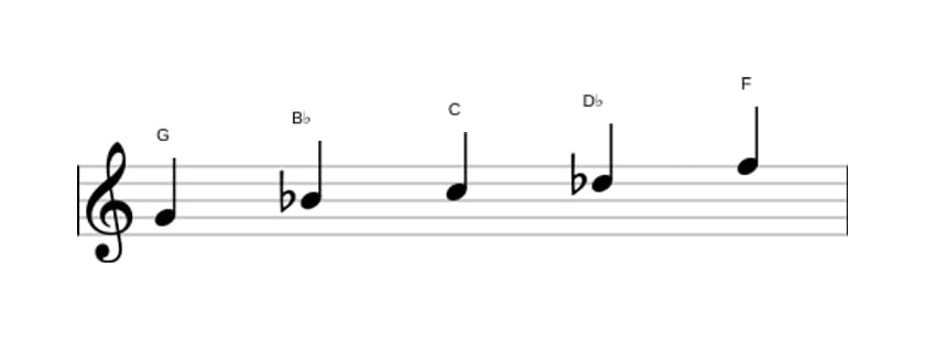 Sheet music of the G Locrian pentatonic scale in three octaves (4)