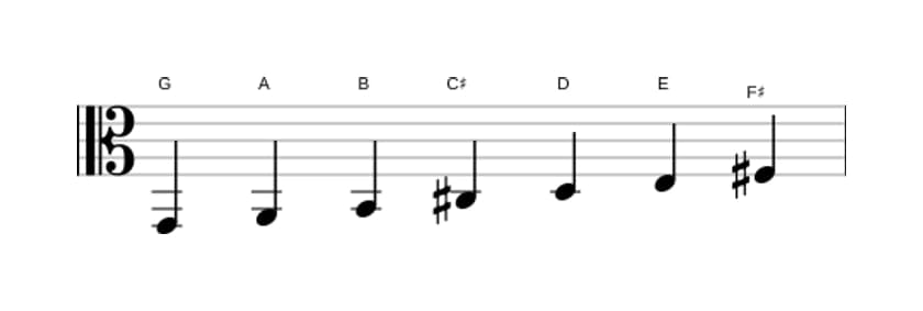 Sheet music of the G Lydian scale in three octaves (2)