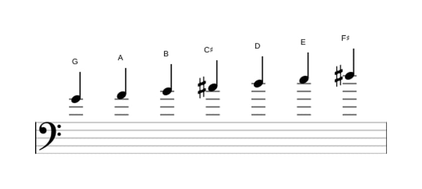 Sheet music of the G Lydian scale in three octaves (4)