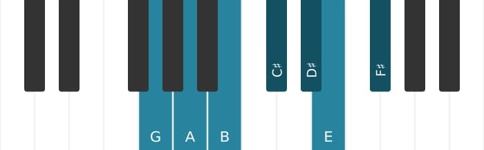 Piano scale for G Lydian Augmented