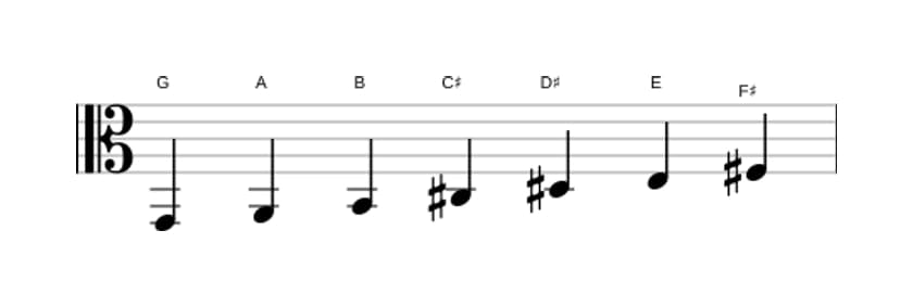 Sheet music of the G Lydian Augmented scale in three octaves (2)