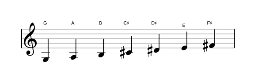 Sheet music of the G Lydian Augmented scale in three octaves (3)