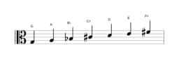 Sheet music of the G Lydian diminished scale in three octaves (3)