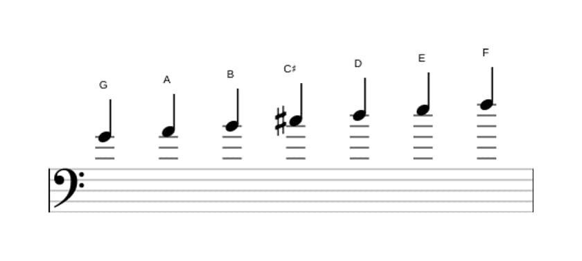 Sheet music of the G Lydian Dominant scale in three octaves (4)