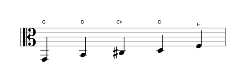 Sheet music of the G Lydian dominant pentatonic scale in three octaves (2)