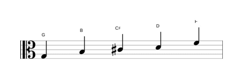 Sheet music of the G Lydian dominant pentatonic scale in three octaves (3)