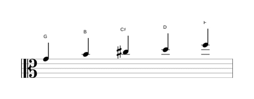 Sheet music of the G Lydian dominant pentatonic scale in three octaves (4)