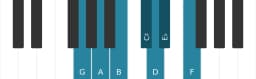 Piano scale for G Lydian minor