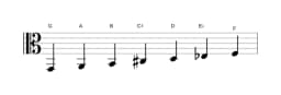 Sheet music of the G Lydian minor scale in three octaves (2)