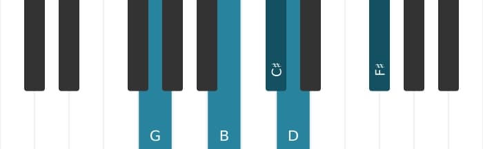 Piano scale for G Lydian pentatonic