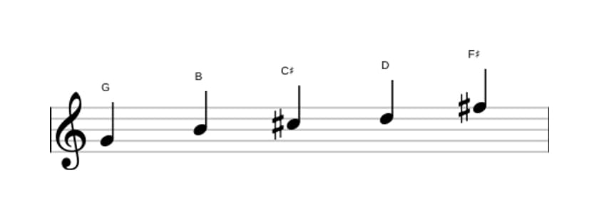 Sheet music of the G Lydian pentatonic scale in three octaves (4)