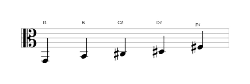 Sheet music of the G Lydian sharp fifth pentatonic scale in three octaves (2)