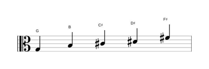 Sheet music of the G Lydian sharp fifth pentatonic scale in three octaves (3)