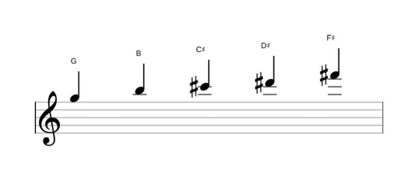 Sheet music of the G Lydian sharp fifth pentatonic scale in three octaves (5)