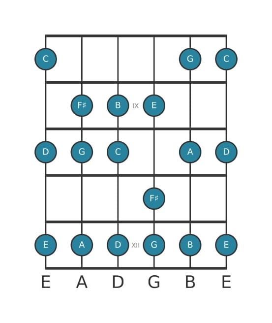 Guitar scale for G Major in position 7