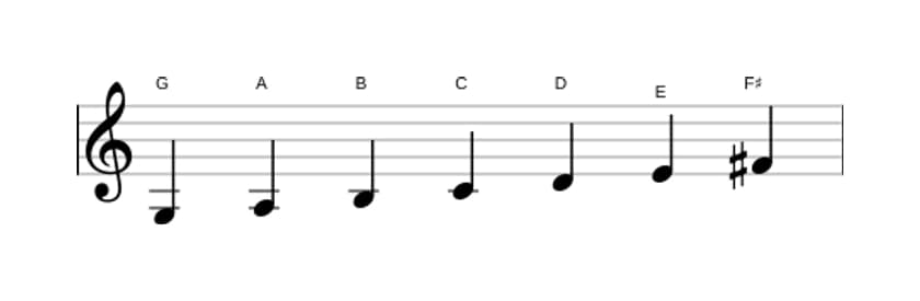 Sheet music of the G Major scale in three octaves (3)