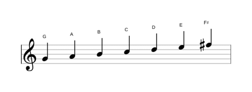Sheet music of the G Major scale in three octaves (4)