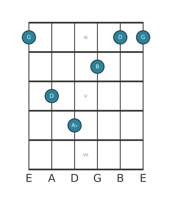 Guitar voicing #2 of the G Major add flat ninth chord