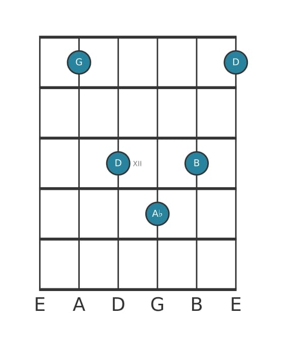 Guitar voicing #4 of the G Major add flat ninth chord