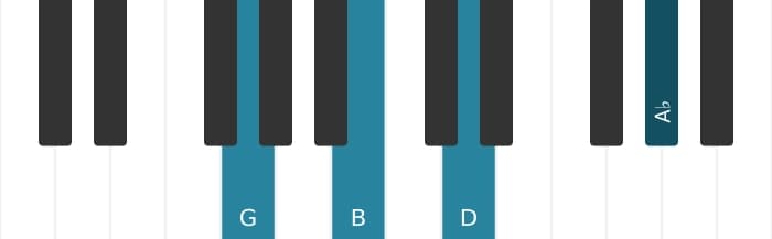 Piano voicing of chord G Major add flat ninth - 0