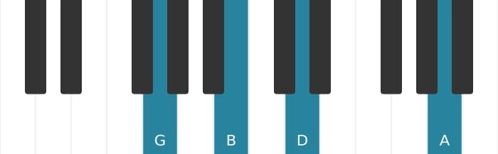 Piano voicing of chord G Major add ninth - 0