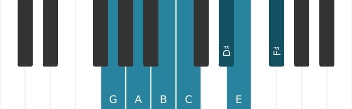 Piano scale for G Major augmented