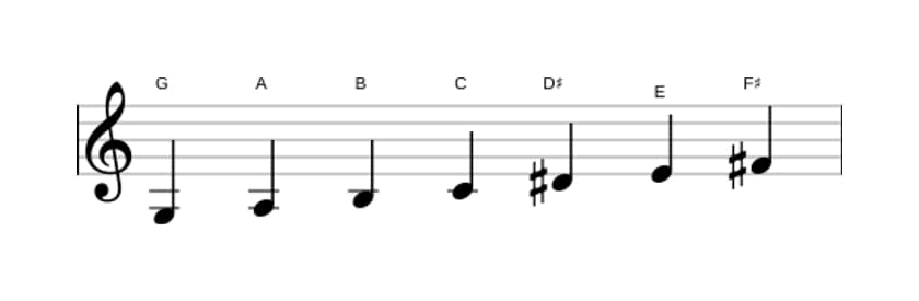 Sheet music of the G Major augmented scale in three octaves (3)