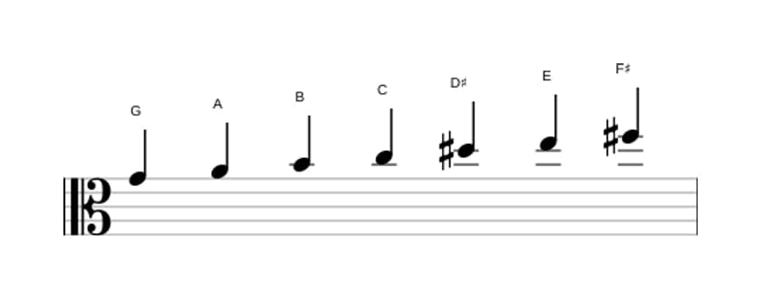 Sheet music of the G Major augmented scale in three octaves (4)