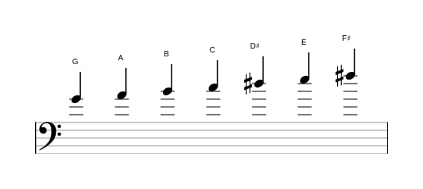 Sheet music of the G Major augmented scale in three octaves (4)