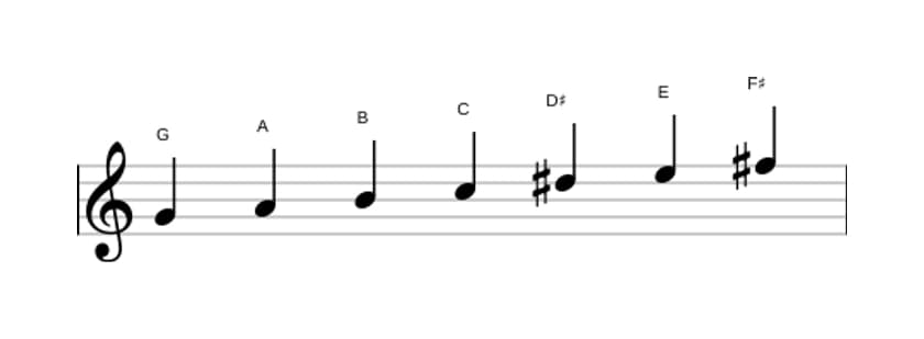 Sheet music of the G Major augmented scale in three octaves (4)