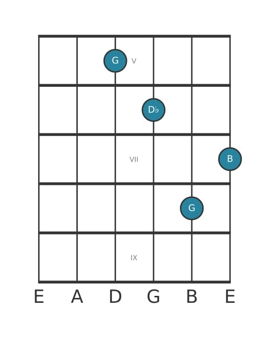 Guitar voicing #1 of the G Major flat fifth chord