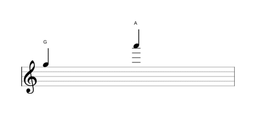 Sheet music of the Major ninth interval in three octaves (5)