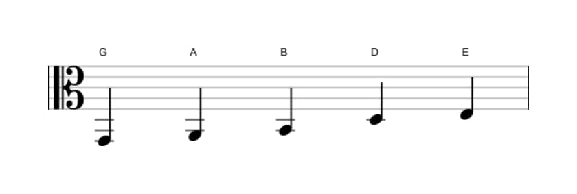 Sheet music of the G Major pentatonic scale in three octaves (2)