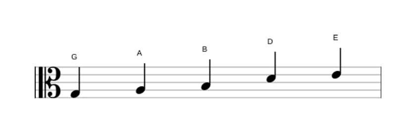 Sheet music of the G Major pentatonic scale in three octaves (3)
