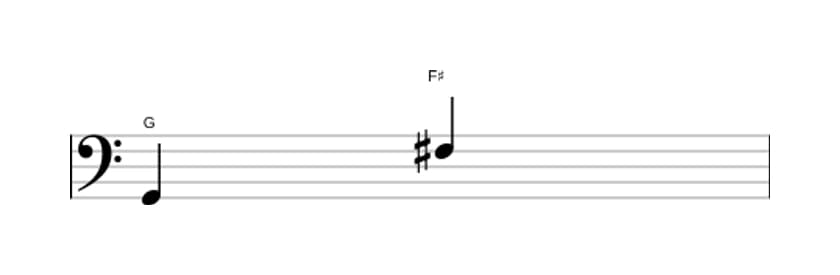 Sheet music of the Major seventh interval in three octaves (2)