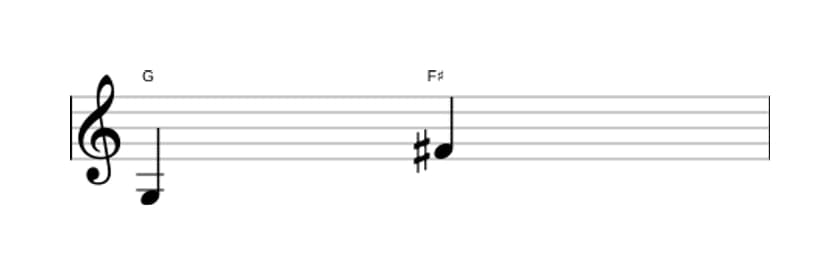 Sheet music of the Major seventh interval in three octaves (3)