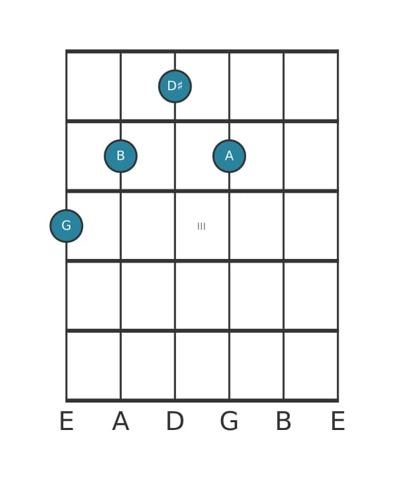 Guitar voicing #2 of the G Major sharp fifth add ninth chord