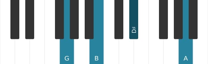 Piano voicing of chord G Major sharp fifth add ninth - 0