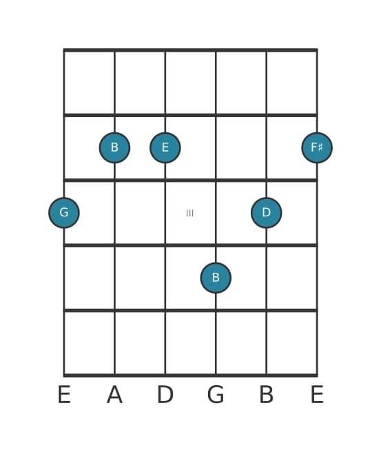 Guitar voicing #1 of the G Major thirteenth chord