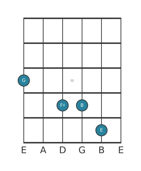 Guitar voicing #2 of the G Major seventh add thirteenth chord