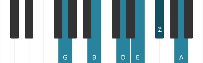 Piano voicing of chord G Major seventh add thirteenth - 0