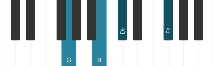 Piano voicing of chord G Major seventh flat fifth - 0